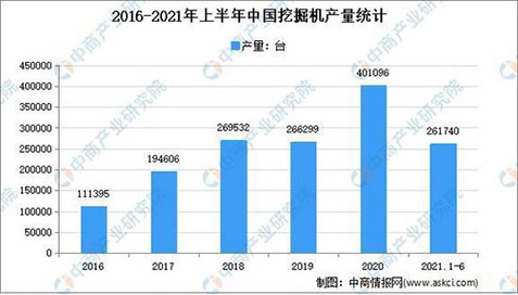 工程機(jī)械行業(yè)的周期性，你怎么看？(圖2)