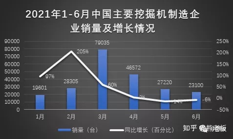 工程機(jī)械行業(yè)的周期性，你怎么看？(圖1)