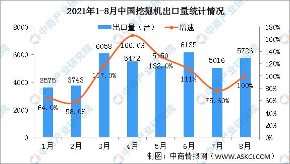 挖掘機(jī)配上“它們”，利潤翻一番！(圖2)