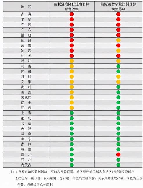 限電限產(chǎn)對工程機械行業(yè)將造成這些影響！(圖1)